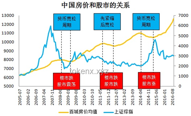 天河华景房价趋势：是短期波动还是长期调整？